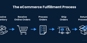 Recover your Microsoft account with https://account.live.com/acsr 7 Behind the Hidden Complexity of E-Commerce Fulfillment